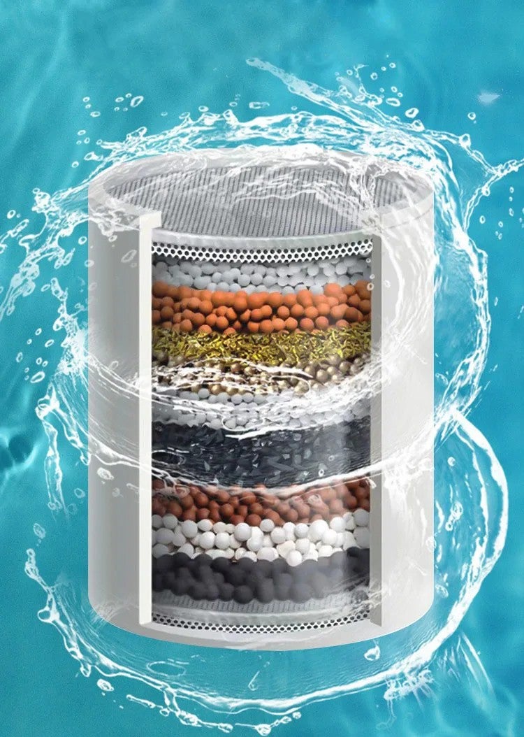 Bluejw 15-Stage Shower Filter - High Output Chrome Showerhead Filter for Hard Water - Powerful Fixed Spa Showerhead - Showerhead Filters for Hair & Skin Health - Image 4